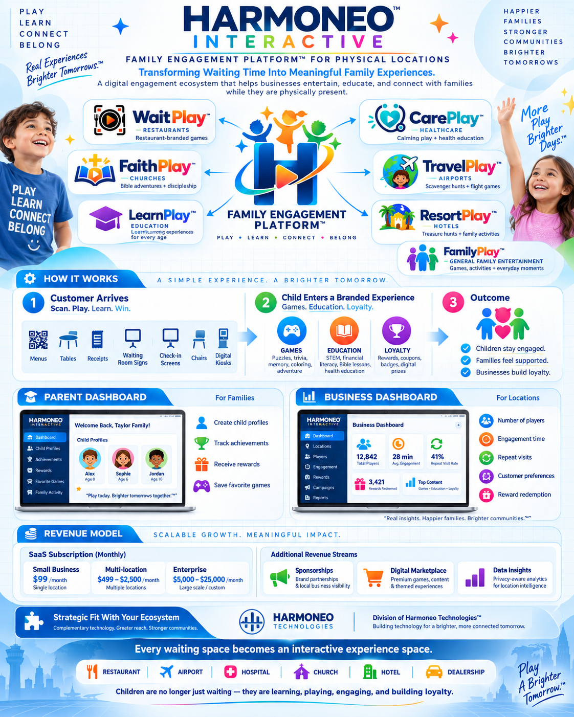 Harmoneo Interactive family engagement ecosystem, parent dashboard, and business dashboard